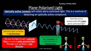 AQA 37 Optical Isomerism REVISION [upl. by Ahsiakal]