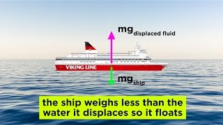 Fluids Buoyancy and Archimedes Principle [upl. by Janerich]