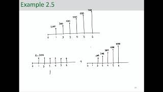 Engineering Economic Analysis  Gradient Series [upl. by Aneloc]