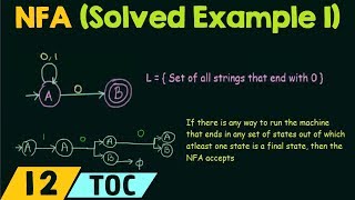 NonDeterministic Finite Automata Solved Example 1 [upl. by Sperling937]