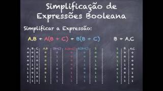 Aula III  Simplificação Expressões Booleanas [upl. by Ahsilad]