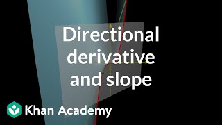 Directional derivatives and slope [upl. by Mairym55]