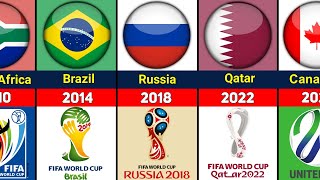 FIFA WORLD CUP ALL HOST COUNTRIES 1930  2026 [upl. by Garner912]