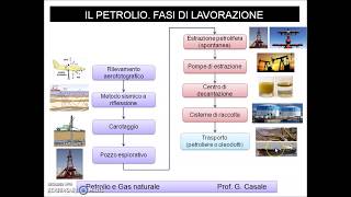 Il petrolio  parte 2 campo petrolifero trasporto raffinazione sostenibilità [upl. by Godderd]