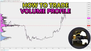 How to Trade Volume Profile VPVR VWAP  and VPSR Analysis Stocks Crypto Forex [upl. by Rebme]