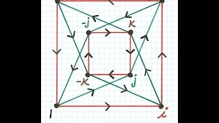 Eulers Formula for the Quaternions [upl. by Inal]