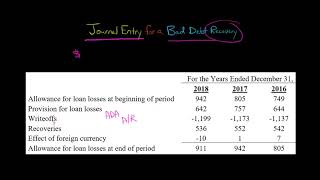 Journal Entry for a Bad Debt Recovery [upl. by Terencio]