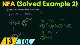 NonDeterministic Finite Automata Solved Example 2 [upl. by Cony485]