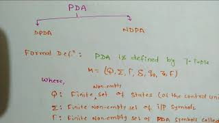 PDA Explained by 7 Tuple  Deterministic PDA and NOndeterministic PDA [upl. by Oiromed]