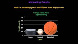 Identifying Misleading Graphs  Konst Math [upl. by Ainoyek]