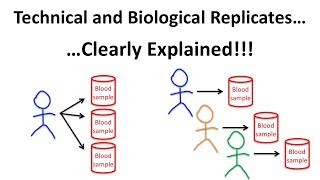 The Difference Between Technical and Biological Replicates [upl. by Pearl]