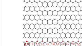 Nanoscience Carbon Nanotube Nomenclature [upl. by Ateinotna733]