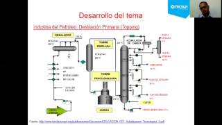 Refinación del Petróleo [upl. by Sondra478]