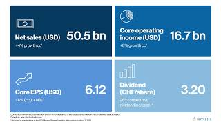 Novartis 2022 Key Statistics [upl. by Penhall938]