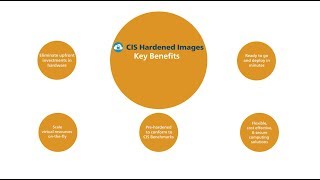 Delivering Security in the Cloud with CIS Hardened Images [upl. by Shawn]