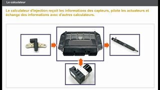 Fonctions principales de linjection MOTEUR DIESEL [upl. by Nariko858]