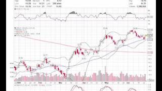 Basic Stock Chart Reading Lessons 1 [upl. by Keefer]