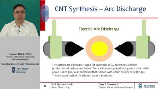 24 Fabrication and Synthesis of Carbon Nanotubes [upl. by Aehc257]