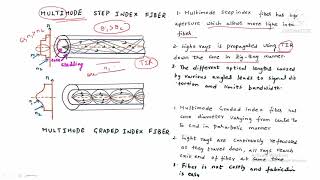 Single mode and Multi mode Optical Fibers [upl. by Barton376]