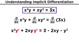 Implicit Differentiation [upl. by Alidis]