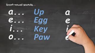 Te Reo Māori for Beginners  Pronunciation 1 [upl. by Aloisia]