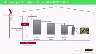 Surge Protective Device Types [upl. by Pacifica]