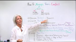 Conflict Resolution Training How To Manage Team Conflict In Under 6 Minutes [upl. by Olegnaleahcim]