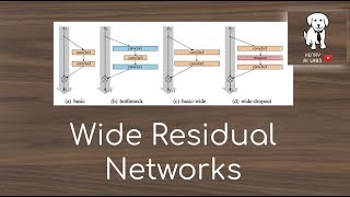 Wide ResNet Explained [upl. by Anuahsed]