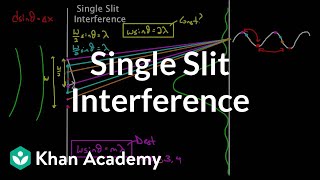 More on single slit interference  Light waves  Physics  Khan Academy [upl. by Drahnreb]