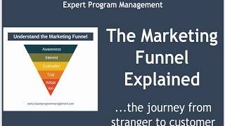 The Marketing Funnel Explained with Real Examples [upl. by Yentyrb]