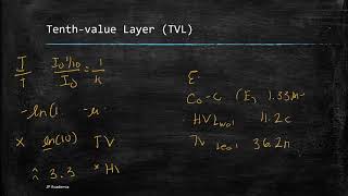 Attenuation of Photon Radiation [upl. by Nosnev]