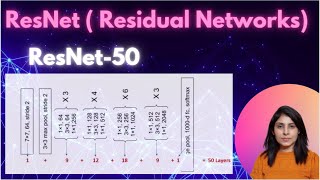 ResNet Explained Step by Step Residual Networks [upl. by Jerrol]