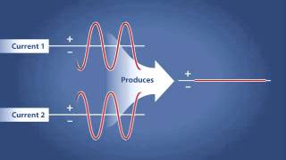 Constructive  Destructive Interference [upl. by Maller652]