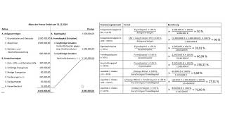 Bilanzkennzahlen berechnen einfach erklärt  Anlagendeckungsgrad EKQuote Liquidität [upl. by Otsuj396]