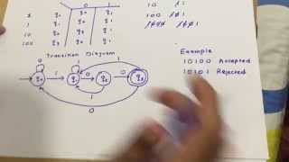 Deterministic Finite Automata  DFA  with Type 1 Strings ending withExamples [upl. by Janiuszck262]