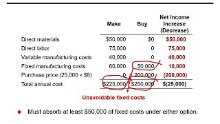 Make or Buy Decision [upl. by Tarsuss]