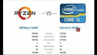 RYZEN 5 4600H VS I5 10300H TESTING ZONE [upl. by Ahtanamas]