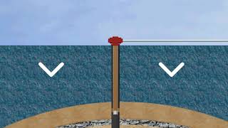 Pressures and Gradients  Oil Drilling [upl. by Anaib]