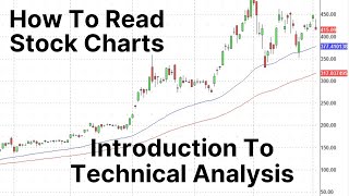 Introduction To Technical Analysis  Stock Chart Reading For Beginners [upl. by Seroled]