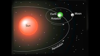 rotation and revolution of earth in hindi [upl. by Asela230]