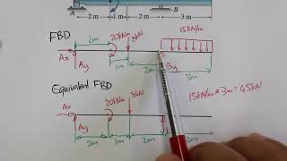 Beam Reactions  UDL Moment amp Point Load [upl. by Leoj595]