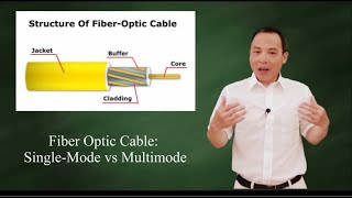 Fiber optic cable Multimode vs Singlemode [upl. by Janiuszck90]