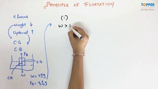 Principle of Flotation ICSE Class 9 Physics [upl. by Ruff]