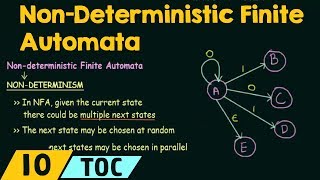 NonDeterministic Finite Automata [upl. by Fording604]