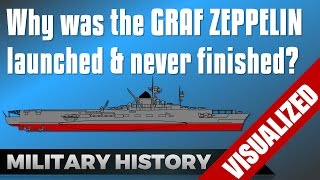 Why was the Carrier Graf Zeppelin built amp never finished [upl. by Lindahl]