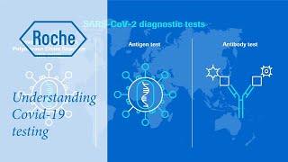 Understanding COVID19 testing [upl. by Nicole]