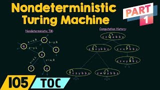 Nondeterministic Turing Machine Part 1 [upl. by Laehcimaj]