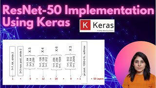 ResNet Using Keras  Residual Network  Convolutional Neural Network [upl. by Beedon]