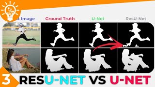 UNet vs ResUNet Performance Comparison [upl. by Sarajane]