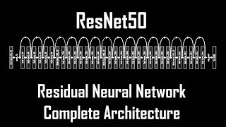 RESNET50 Architecture  Residual neural network All tensor operations [upl. by Elish]